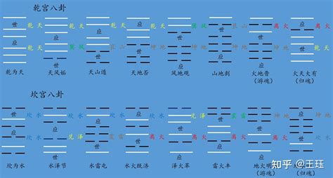 世應運用|六爻基礎知識系列教程——六爻裝卦法